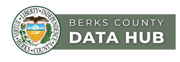 Berks Data Hub Banner