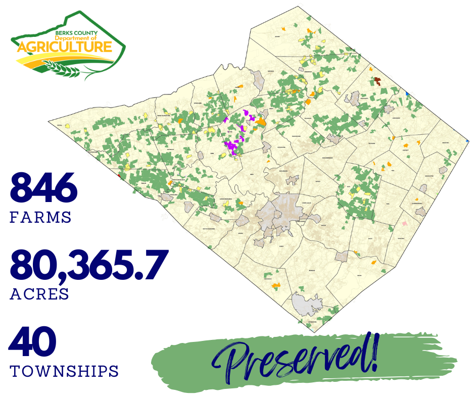 Farmland Preservation